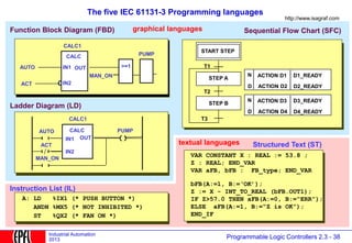 212695253-PLC-for-electrical-engineers.ppt