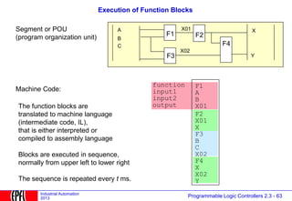 212695253-PLC-for-electrical-engineers.ppt