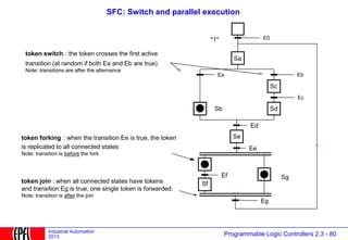 212695253-PLC-for-electrical-engineers.ppt