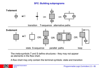 212695253-PLC-for-electrical-engineers.ppt