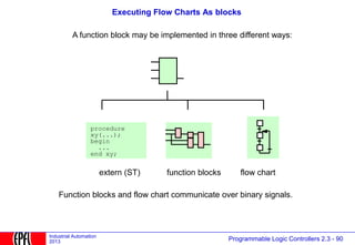 212695253-PLC-for-electrical-engineers.ppt