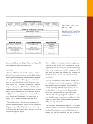 be completed faster and cheaper than would be possible
using traditional development strategies.
SOLUTION
The new architecture is essentially comprised of four
layers of enterprise infrastructure services (EIS) that pro-
vide a unified development and integration framework.
All future applications will incorporate some or all of
these services rather than be created from scratch and
then wedged into a real-world environment for which
they are not optimized. This will allow the IT staff to
mix and match services as it builds applications to create
logical process flows. In other words, business processes
will be created—or existing processes streamlined—to
serve the needs of the business.The business will no
longer have to work around inflexible applications.
The first layer of the EIS architecture is Application
Services. Examples of these services include transaction
logging, exception handling, application monitoring,
and data storage. These are services that most enterprise
applications typically require.
The second layer is Messaging and Brokering Services.
Examples include service finder and brokering (neces-
sary to route real-time messages), asynchronous message
delivery, and asynchronous workflow management. This
layer is the guts of the new infrastructure, ensuring that
all applications and services can communicate with
one another.
The next layer is Portal Services.This is the key layer
for usability and accessibility. It manages personalization,
user profiling, user authentication and entitlements,
content brokering, and single sign-on. Based on each
user’s profile, he or she is routed to the appropriate
portal (e.g., customer, sales force, etc.) after being
authenticated. Although the portals are built on a com-
mon foundation and are integrated with the same data
stores, each portal offers users a different combination
of functionality and content.
The top layer is Shared Business Services. This includes
customer-support case histories, software-license details,
purchase histories, and customer profiles. Customers,
support staff, sales reps, marketing staff, and accounting
ENTERPRISE APPLIATION
ARCHITECTURE
This radical new architecture transforms
applications from their traditional role
as fat, isolated containers of data into
new roles as facilitators of integrated
business activities.
Custom Portal Applications
Enterprise Infrastructure Services
Enterprise Services Enterprise Applications Enterprise Data
Shared Business Services
Portal Services
Messaging & Brokering Services
Shared Application Services
Documentum (Content Mgt.)
Google, Inquira (Search)
Yahoo Messenger
Ent. Ed. (Chat)
Directory Services
PeopleSoft 8 (ERP) Customers
Products
Employees
Partners
Licenses
Installed Base
Siebel (SFA)
Clarify (Call Center)
Kana (Marketing Automation)
Employee
Manager
Portal
eSupport
(Customer
Self-support)
eOrders
(Quote-to-
Order)
eLicense
(SW license
mgt.)
dev2dev
(Developer
rel. mgt.)
PartnerNet
(Partner
rel. mgt.)
Renewals
(Installed
base mgt.)
 