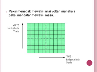 o Paksi menegak mewakili nilai voltan manakala
paksi mendatar mewakili masa.
