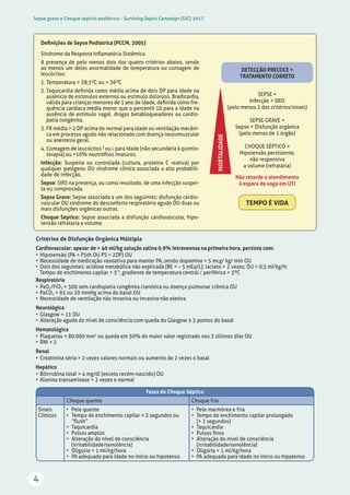 Sepse grave e Choque séptico pediátrico - Surviving Sepsis Campaign (SSC) 2017
4
Definições de Sepse Pediátrica (PCCM, 2005)
Síndrome da Resposta Inflamatória Sistêmica
A presença de pelo menos dois dos quatro critérios abaixo, sendo
ao menos um deles anormalidade de temperatura ou contagem de
Ieucócitos:
1. Temperatura  38,5ºC ou  36ºC
2. Taquicardia definida como média acima de dois DP para idade na
ausência de estímulos externos ou estímulo doloroso. Bradicardia,
válida para crianças menores de 1 ano de idade, definida como fre-
quência cardíaca média menor que o percentil 10 para a idade na
ausência de estimulo vagal. drogas betabloqueadores ou cardio-
patia congênita.
3. FR média  2 DP acima do normal para idade ou ventilação mecâni-
ca em processo agudo não relacionado com doença neuromuscular
ou anestesia geral.
4. Contagem de leucócitos ou para idade (não secundária à quimio-
terapia) ou 10% neutrófilos imaturos.
Infecção: Suspeita ou controlada (cultura, proteína C reativa) por
qualquer patógeno OU síndrome clínica associada a alta probabili-
dade de infecção,
Sepse: SIRS na presença, ou como resultado, de uma infecção suspei-
ta ou comprovada.
Sepse Grave: Sepse associada a um dos seguintes: disfunção cardio-
vascular OU síndrome do desconforto respiratório agudo OU duas ou
mais disfunções orgânicas outras.
Choque Séptico: Sepse associada a disfunção cardiovascular, hipo-
tensão refrataria a volume. MORTALIDADE
DETECÇÃO PRECOCE +
TRATAMENTO CORRETO
SEPSE =
Infecção + SRIS
(pelo menos 2 dos critérios/sinais)
SEPSE GRAVE =
Sepse + Disfunção orgânica
(pelo menos de 1 órgão)
CHOQUE SÉPTICO =
Hipotensão persistente,
não responsiva
a volume (refratária)
Não retarde o atendimento
à espera de vaga em UTI
TEMPO É VIDA
Critérios de Disfunção Orgânica Múltipla
Cardiovascular: apesar de  40 ml/kg solução salina 0,9% Intravenosa na primeira hora, persiste com:
•	 Hipotensão (PA  P5th OU PS  2DP) OU
•	 Necessidade de medicação vasoativa para manter PA, sendo dopamina  5 mcg/ kg/ min OU
•	 Dois dos seguintes: acidose metabólica não explicada (BE  – 5 mEq/L); Iactato  2 vezes; DU  0,5 ml/kg/h;
Tempo de enchimento capilar  5”; gradiente de temperatura central / periférica  3ºC
Respiratória
•	 PaO2/FiO2  300 sem cardiopatia congênita cianótica ou doença pulmonar crônica OU
•	 PaCO2  65 ou 20 mmHg acima do basal OU
•	 Necessidade de ventilação não invasiva ou invasiva não eletiva
Neurológica
•	 Glasgow  11 OU
•	 Alteração aguda do nível de consciência com queda do Glasgow ≥ 3 pontos do basal
Hematológica
•	 Plaquetas  80.000 mm3
ou queda em 50% do maior valor registrado nos 3 últimos dias OU
•	 RNI  2
Renal
•	 Creatinina séria  2 vezes valores normais ou aumento de 2 vezes o basal
Hepático
•	 Bilirrubina total  4 mg/dl (exceto recém-nascido) OU
•	 Alanina transaminase  2 vezes o normal
Fases do Choque Séptico
Choque quente Choque frio
Sinais
Clínicos
•	 Pele quente
•	 Tempo de enchimento capilar  2 segundos ou
“flush”
•	 Taquicardia
•	 Pulsos amplos
•	 Alteração do nível de consciência
(irritabilidade/sonolência)
•	 Oligúria  1 ml/kg/hora
•	 PA adequada para idade no início ou hipotenso
•	 Pele marmórea e fria
•	 Tempo de enchimento capilar prolongado
( 2 segundos)
•	 Taquicardia
•	 Pulsos finos
•	 Alteração do nível de consciência
(irritabilidade/sonolência)
•	 Oligúria  1 ml/kg/hora
•	 PA adequada para idade no início ou hipotenso
 