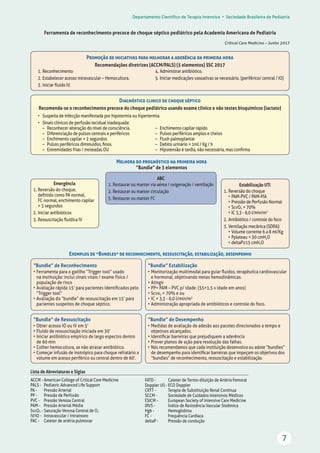 Departamento Científico de Terapia Intensiva • Sociedade Brasileira de Pediatria
7
Ferramenta de reconhecimento precoce de choque séptico pediátrico pela Academia Americana de Pediatria
Critical Care Medicine – Junho 2017
Exemplos de “Bundles” de reconhecimento, ressuscitação, estabilização, desempenho
Diagnóstico clinico de choque séptico
Recomenda-se o reconhecimento precoce do choque pediátrico usando exame clinico e não testes bioquímicos (lactato)
•	 Suspeita de infecção manifestada por hipotermia ou hipertermia
•	 Sinais clínicos de perfusão tecidual inadequada:	
–	 Reconhecer alteração do nível de consciência.	 –	 Enchimento capilar rápido
–	 Diferenciação de pulsos centrais e periféricos	 –	 Pulsos periféricos amplos e cheios
–	 Enchimento capilar  2 segundos	 –	 Flush palmoplantar
–	 Pulsos periféricos diminuídos, finos.	 –	 Debito urinário  1ml / Kg / h
–	 Extremidades frias / moteadas OU	 –	 Hipotensão é tardia, não necessária, mas confirma
Emergência
1.	Reversão do choque,
definido como PA normal,
FC normal, enchimento capilar
 3 segundos
2.	Iniciar antibióticos
3.	Ressuscitação fluídica IV
Promoção de iniciativas para melhorar a aderência da primeira hora
Recomendações diretrizes (ACCM/PALS) (5 elementos) SSC 2017
1.	Reconhecimento	 4.	Administrar antibiótico.
2.	Estabelecer acesso intravascular – Hemocultura.	 5.	Iniciar medicações vasoativas se necessário. (periférico/ central / IO)
3.	Iniciar fluido IV.
Estabilização UTI
1.	Reversão do choque
•	PAM-PVC / PAM-PIA
•	Pressão de Perfusão Normal
•	ScvO2  70%
•	IC 3,3 - 6,0 l/min/m2
2.	Antibiótico / controle do foco
3.	Ventilação mecânica (SDRA):
•	Volume corrente 6 a 8 ml/Kg
•	Pplateau  30 cmH2O
•	deltaP≤15 cmH2O
“Bundle” Estabilização
•	Monitorização multimodal para guiar fluidos, terapêutica cardiovascular
e hormonal, objetivando metas hemodinâmicas.
•	Atingir
•	PP= PAM – PVC p/ idade. (55+1,5 x idade em anos)
•	Scvo2  70% e ou
•	IC = 3,3 - 6,0 l/min/m2
•	Administração apropriada de antibióticos e controle do foco.
“Bundle” de Desempenho
•	Medidas de avaliação de adesão aos pacotes direcionados a tempo e
objetivos alcançados.
•	Identificar barreiras que prejudiquem a aderência
•	Prover planos de ação para resolução das falhas.
•	Nós recomendamos que cada instituição desenvolva ou adote “bundles”
de desempenho para identificar barreiras que impeçam os objetivos dos
“bundles” de reconhecimento, ressuscitação e estabilização.
“Bundle” de Reconhecimento
•	Ferramenta para o gatilho “Trigger tool” usado
na instituição: inclui sinais vitais / exame físico /
população de risco
•	Avaliação rápida 15’ para pacientes identificados pelo
“Trigger tool”
•	Avaliação do “bundle” de ressuscitação em 15’ para
pacientes suspeitos de choque séptico.
“Bundle” de Ressuscitação
•	Obter acesso IO ou IV em 5’
•	Fluido de ressuscitação iniciada em 30’
•	Iniciar antibiótico empírico de largo espectro dentro
de 60 min
•	Colher hemocultura, se não atrasar antibiótico.
•	Começar infusão de inotrópico para choque refratário a
volume em acesso periférico ou central dentro de 60’.
ABC
1.	Restaurar ou manter via aérea / oxigenação / ventilação
2.	Restaurar ou manter circulação
3.	Restaurar ou manter FC
Melhora do prognóstico na primeira hora
“Bundle” de 3 elementos
Lista de Abreviaturas e Siglas
ACCM -	American College of Critical Care Medicine
PALS -	 Pediatric Advanced Life Support
PA -	 Pressão Arterial
PP -	 Pressão de Perfusão
PVC -	 Pressão Venosa Central
PAM -	 Pressão Arterial Média
SvcO2 -	Saturação Venosa Central de O2
IV/IO -	 Intravascular / Intraósseo
PAC -	 Cateter de artéria pulmonar
FATD -	 Cateter de Termo-diluição de Artéria Femoral
Doppler US -	ECO Doppler
CRTT -	 Terapia de Substituição Renal Contínua
SCCM -	 Sociedade de Cuidados Intensivos Médicos
ESICM -	 European Society of Intensive Care Medicine
IRVS -	 Índice de Resistência Vascular Sistêmica
Hgb -	 Hemoglobina
FC -	 Frequência Cardíaca
deltaP -	 Pressão de condução
 