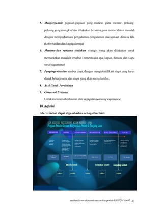 5. Mengorganisir gagasan-gagasan yang muncul guna mencari peluang-

   peluang yang mungkin bisa dilakukan bersama guna memecahkan masalah

   dengan memperhatikan pengalaman-pengalaman masyarakat dimasa lalu

   (keberhasilan dan kegagalannya)

6. Merumuskan rencana tindakan strategis yang akan dilakukan untuk

   memecahkan masalah tersebut (menentukan apa, kapan, dimana dan siapa

   serta bagaimana)

7. Pengorganisasian sumber daya, dengan mengidentifikasi siapa yang harus

   diajak bekerjasama dan siapa yang akan menghambat.

8. Aksi Untuk Perubahan

9. Observasi Evaluasi

   Untuk menilai keberhasilan dan kegagalan/learning experience.

10. Refleksi

Alur tersebut dapat digambarkan sebagai berikut:




             PREPARATION                      MAPPING             ACTION PLANNING               IMPLEMENTATION              MON & EVALUATION                    Re-PLAN




        Preliminary                       P esantren self-        St rat egic Planning          Managing Program;           Develop Guidelines and          Strat egic P lanning
        Research                          survey; Need-Risk       self-planning                 Develop Guidelines          T cehnique for
                                                                                                                                                            self-planning
        T eamwork                         Assesment; T he         Logical Frame-work            and T cehnique for          Implementation
                                          effect ive demand;                                    Implementat ion                                             Logical Frame-
        Buil ding                                                 Analysis
                                          The resources-base;                                                                                               work Analysis
                                          P esantren Slf-         Prioritizat ion                                                                           Prioritization
                                          Analysis; Survey
                                          Instansional;
                                          Reconfirmat ion
                                          Data


             Cencept, Strategy ,                                  Dev elopment Plan (RIPP)
                                              DATABASE                                              Output, Impact                 Feed back
                Teamw ork                                                                                                                                          RIPP Rev is ion



       ,,
        ,,




                                   refleksi                refleksi                      refleksi                    refleksi                        refleksi




                                                          pemberdayaan ekonomi masyarakat pesisir-LKSP2M.doc07 23
 