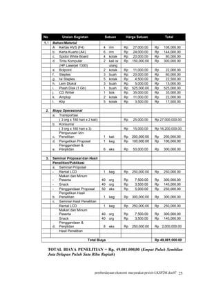 No          Uraian Kegiatan               Satuan         Harga Satuan            Total
1.1   Bahan/Material
      A Kertas HVS (F4)                   4   rim        Rp    27,000.00   Rp   108,000.00
      b. Kerta Kuarto (A4)                6   rim        Rp    24,000.00   Rp   144,000.00
      c. Spidol White Board               4   kotak      Rp    20,000.00   Rp    80,000.00
      d. Tinta Komputer                   2   kali isi   Rp   150,000.00   Rp   300,000.00
         (HP Laserjet 1300)                   ulang
      e. Bolpoint                         2   kotak      Rp    11,000.00   Rp    22,000.00
      f. Steples                          3   buah       Rp    20,000.00   Rp    60,000.00
      g. Isi Steples                      5   kotak      Rp     4,500.00   Rp    22,500.00
      h. Lem Dlukol                       3   buah       Rp     5,000.00   Rp    15,000.00
      i. Plash Disk (1 Gb)                1   buah       Rp   525,000.00   Rp   525,000.00
      j. CD Writer                        1   bok        Rp    35,000.00   Rp    35,000.00
      k. Amplop                           2   kotak      Rp    11,000.00   Rp    22,000.00
      l. Klip                             5   kotak      Rp     3,500.00   Rp    17,500.00

 2.   Biaya Operasional
      a. Transportasi
          ( 3 org x 180 hari x 2 kali)                   Rp   25,000.00    Rp 27,000,000.00
      b. Konsumsi
          ( 3 org x 180 hari x 3)                        Rp   15,000.00    Rp 16,200,000.00
          Pengurusan Izin
      c. Penelitian                       1   kali       Rp   200,000.00   Rp   200,000.00
      d. Pengetikan Proposal              1   keg        Rp   100,000.00   Rp   100,000.00
          Penggandaan &
      e. Penjilidan                       6   eks        Rp   50,000.00    Rp   300,000.00

 3.   Seminar Proposal dan Hasil
      Penelitian/Publikasi
      a. Seminar Proposal
      -  Rental LCD                       1   keg        Rp   250,000.00   Rp   250,000.00
         Makan dan Minum
      -  Peserta                         40   org        Rp    7,500.00    Rp   300,000.00
      -  Snack                           40   org        Rp    3,500.00    Rp   140,000.00
      -  Penggandaan Proposal            50   eks        Rp    5,000.00    Rp   250,000.00
         Pengetikan Hasil
      b. Penelitian                       1   keg        Rp   300,000.00   Rp   300,000.00
      c. Seminar Hasil Penelitian
         Rental LCD                       1   keg        Rp   250,000.00   Rp   250,000.00
         Makan dan Minum
         Peserta                         40   org        Rp    7,500.00    Rp   300,000.00
         Snack                           40   org        Rp    3,500.00    Rp   140,000.00
         Penggandaan &
      d. Penjilidan                       8   eks        Rp   250,000.00   Rp 2,000,000.00
         Hasil Penelitian

                              Total Biaya                                  Rp 49,081,000.00

  TOTAL BIAYA PENELITIAN = Rp. 49.081.000,00 (Empat Puluh Sembilan
  Juta Delapan Puluh Satu Ribu Rupiah)



                                   pemberdayaan ekonomi masyarakat pesisir-LKSP2M.doc07 25
 