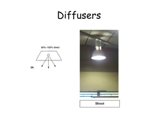 Diffusers 