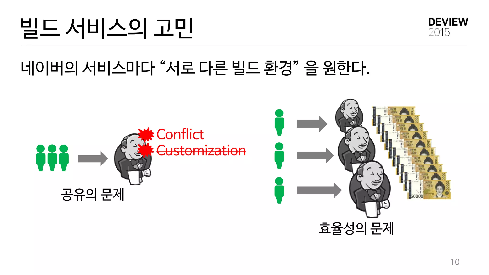 빌드 서비스의 고민
10
Conflict
공유의 문제
효율성의 문제
네이버의 서비스마다 “서로 다른 빌드 환경” 을 원한다.
Customization
 