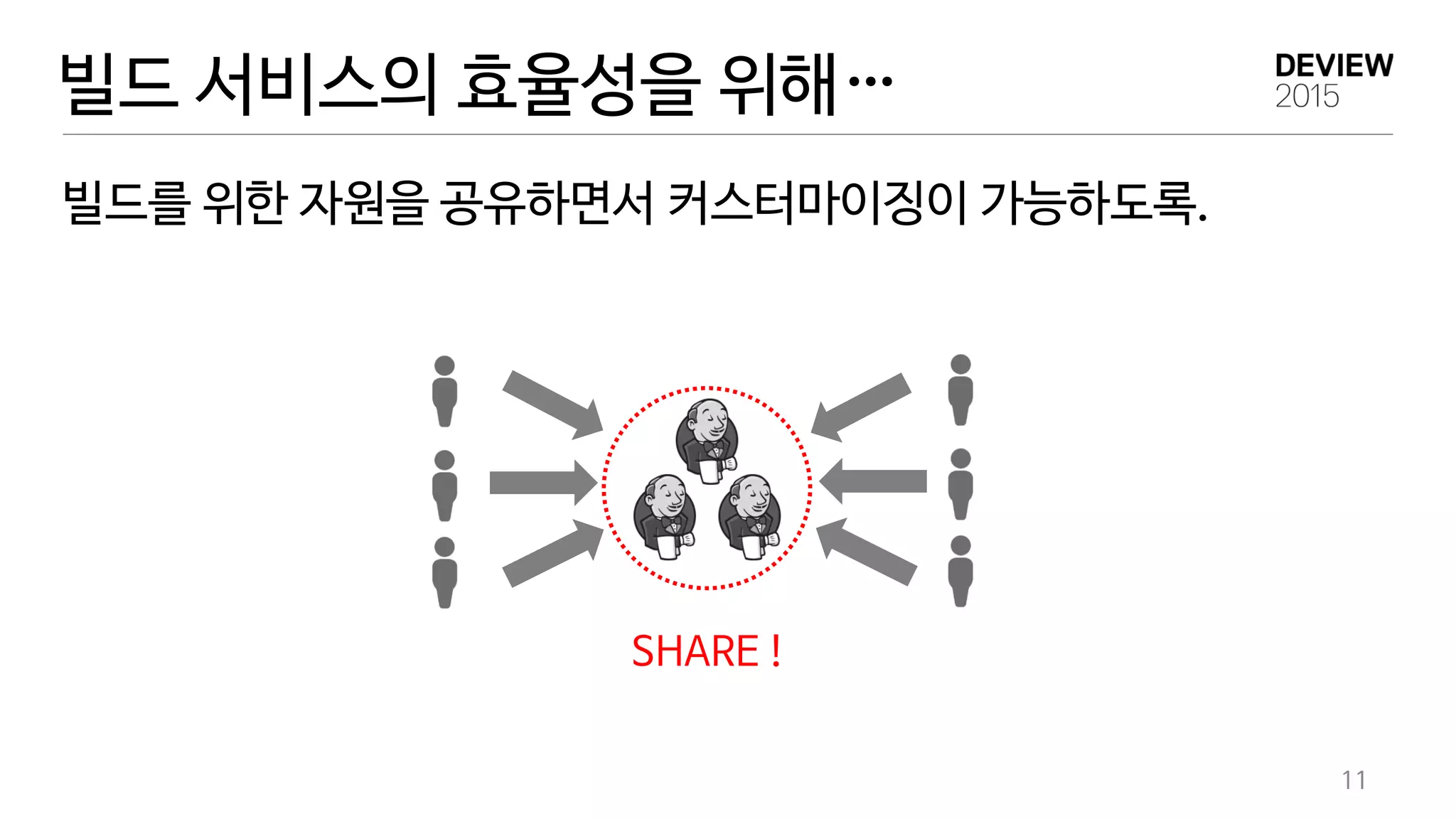 빌드 서비스의 효율성을 위해…
11
빌드를 위한 자원을 공유하면서 커스터마이징이 가능하도록.
SHARE !
 