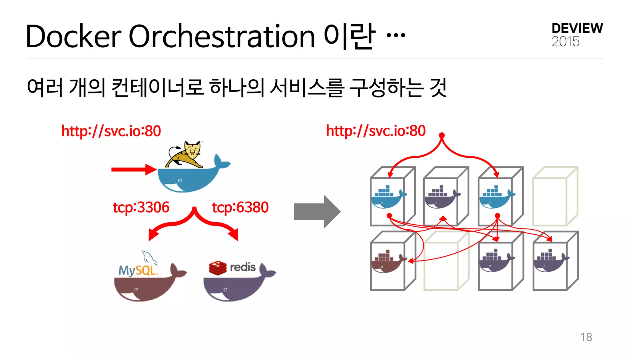 Docker Orchestration 이란 …
여러 개의 컨테이너로 하나의 서비스를 구성하는 것
18
http://svc.io:80
tcp:6380tcp:3306
http://svc.io:80
 