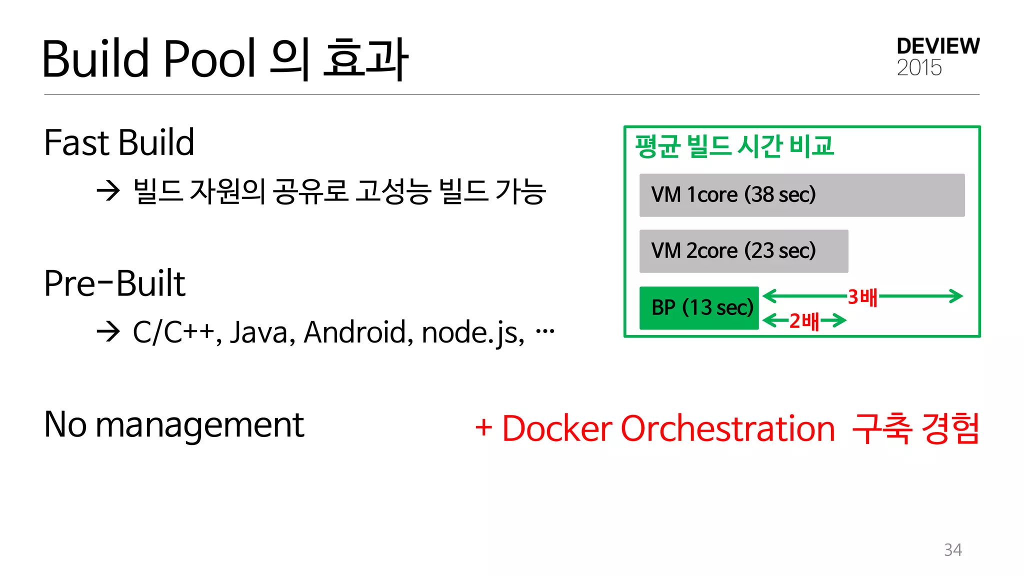 Build Pool 의 효과
Fast Build
 빌드 자원의 공유로 고성능 빌드 가능
Pre-Built
 C/C++, Java, Android, node.js, …
No management
34
평균 빌드 시간 비교
VM 1core (38 sec)
VM 2core (23 sec)
BP (13 sec)
2배
3배
+ Docker Orchestration 구축 경험
 