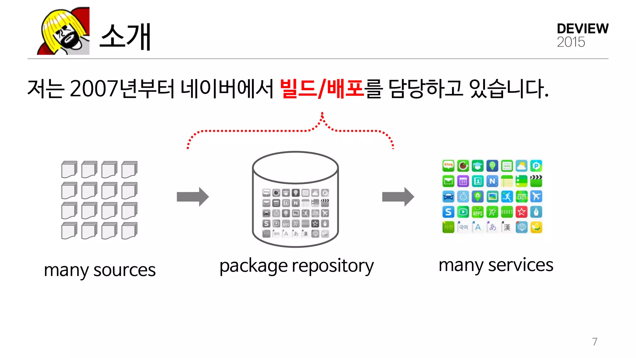 소개
저는 2007년부터 네이버에서 빌드/배포를 담당하고 있습니다.
7
many sources package repository many services
 