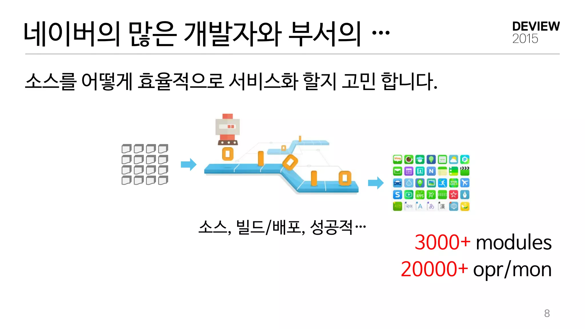 소스를 어떻게 효율적으로 서비스화 할지 고민 합니다.
3000+ modules
20000+ opr/mon
8
소스, 빌드/배포, 성공적…
네이버의 많은 개발자와 부서의 …
 