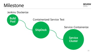 ShipDock
Milestone
30
Build
Pool
Service
Cluster
Jenkins Dockerize
Containerized Service Test
Service Containerize
 