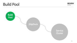 ShipDock
Build Pool
31
Build
Pool
Service
Cluster
 
