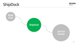 ShipDock
ShipDock
39
Build
Pool
Service
Cluster
 