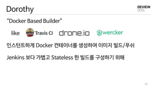 Dorothy
“Docker Based Builder”
like
인스턴트하게 Docker 컨테이너를 생성하여 이미지 빌드/푸쉬
Jenkins 보다 가볍고 Stateless 한 빌드를 구성하기 위해
43
 