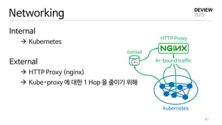 Internal
 Kubernetes
External
 HTTP Proxy (nginx)
 Kube-proxy 에 대한 1 Hop 을 줄이기 위해
47
Networking
kubernetes
consul
HTTP Proxy
In-bound traffic
 