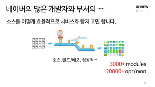 소스를 어떻게 효율적으로 서비스화 할지 고민 합니다.
3000+ modules
20000+ opr/mon
8
소스, 빌드/배포, 성공적…
네이버의 많은 개발자와 부서의 …
 