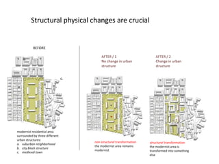 Structural physical changes are crucial
modernist residential area
surrounded by three different
urban structures:
a. suburban neighborhood
b. city block structure
c. medieval town
a.
b.
c.
non-structural transformation
the modernist area remains
modernist
structural transformation
the modernist area is
transformed into something
else
BEFORE
AFTER / 1
No change in urban
structure
AFTER / 2
Change in urban
structure
 