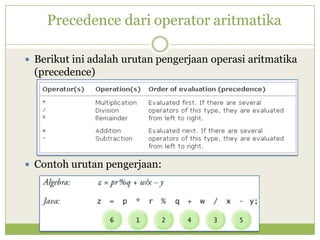 Precedence dari operator aritmatika
 Berikut ini adalah urutan pengerjaan operasi aritmatika
(precedence)
 Contoh urutan pengerjaan:
 