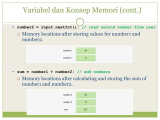 Variabel dan Konsep Memori (cont.)
 number2 = input.nextInt(); // read second number from user
 Memory locations after storing values for number1 and
number2.
 sum = number1 + number2; // add numbers
 Memory locations after calculating and storing the sum of
number1 and number2.
 