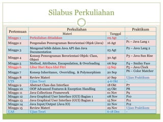 Silabus Perkuliahan
Pertemuan
Perkuliahan Praktikum
Materi Tanggal
Minggu 1 Perkuliahan ditiadakan 09 Agt -
Minggu 2 Pengenalan Pemrograman Berorientasi Objek (Java) 16 Agt P1 – Java Lang 1
Minggu 3
Mengenal lebih dalam Java API dan Java
Documentation
23 Agt
P2 – Java Lang 2
Minggu 4
Konsep Pemrograman Berorientasi Objek: Class,
Object
30 Agt
P3 – Java Sun Rise
Minggu 5 Method, Attributes, Encapsulation, & Overloading 06 Sep P4 – Smiley Face
Minggu 6 Libur Hari Raya Idul Fitri 13 Sep P5 – Java Clock
Minggu 7 Konsep Inheritance, Overriding, & Polymorphism 20 Sep P6 – Color Matcher
Minggu 8 Review Materi 27 Sep Ujian Praktikum
UTS Ujian Teori 4-6 Okt -
Minggu 9 Abstract Class dan Interface 18 Okt P7
Minggu 10 OOP Advanced Features & Exception Handling 25 Okt P8
Minggu 11 Java Collections Framework 01 Nov P9
Minggu 12 Java Graphical User Interface (GUI) Bagian 1 08 Nov P10
Minggu 13 Java Graphical User Interface (GUI) Bagian 2 15 Nov P11
Minggu 14 Java Input/Output (Java IO) 22 Nov P12
Minggu 15 Review Materi 29 Nov Ujian Praktikum
UAS Ujian Teori 6-18 Des -
 