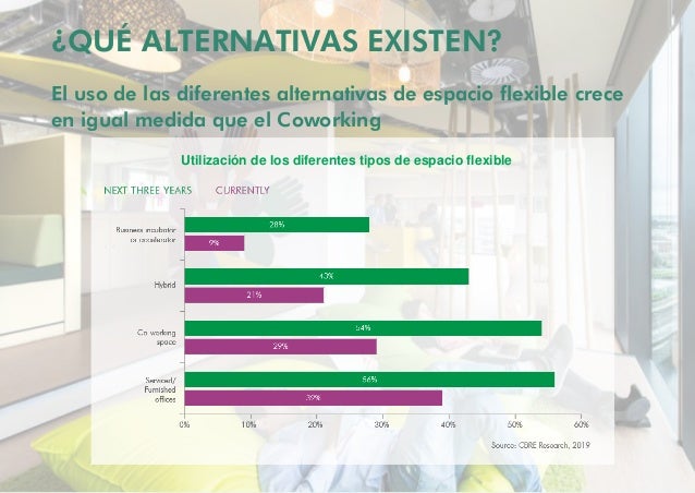 la vision del coworking desde la mediana y gran empresa car lease calc