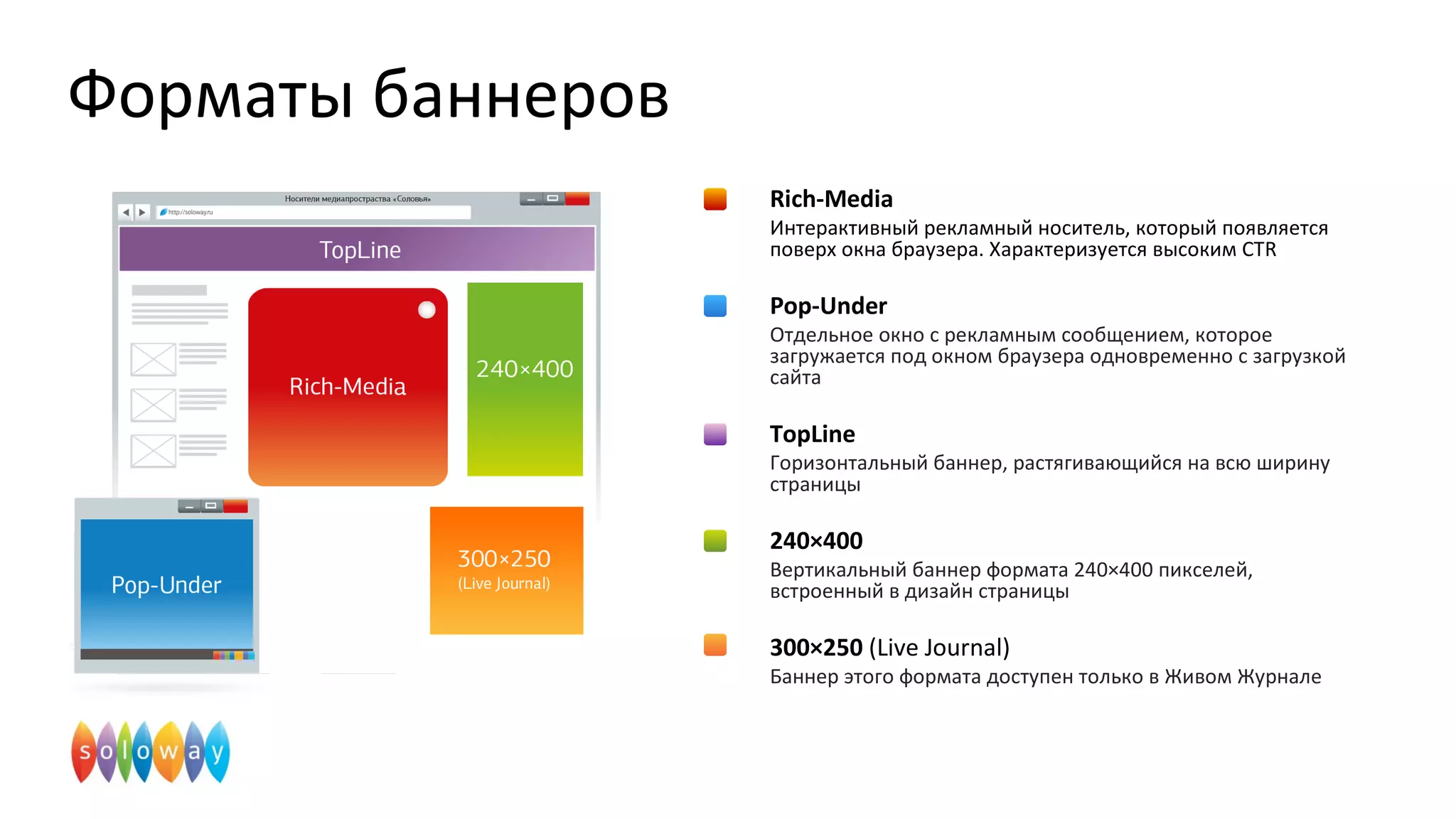 Форматы баннеров
Rich-Media
Интерактивный рекламный носитель, который появляется
поверх окна браузера. Характеризуется высоким CTR
Pop-Under
Отдельное окно с рекламным сообщением, которое
загружается под окном браузера одновременно с загрузкой
сайта
TopLine
Горизонтальный баннер, растягивающийся на всю ширину
страницы
240×400
Вертикальный баннер формата 240×400 пикселей,
встроенный в дизайн страницы
300×250 (Live Journal)
Баннер этого формата доступен только в Живом Журнале
 