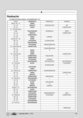 53Noviembre-2013 nº 213
Realización
PLANIFICACION ANUAL VILAMARXANT C.F.
FECHA MICROCICLO MESOCICLO PERIODO
Agosto 06 – 12 CARGA
13 – 19 IMPACTO INTRODUCCION PRE
20 - 26 CARGA COMPETICION
27 – 02 Septiembre
3-sep RECUPERACION DESARROLLO INICIO
10 – 16 IMPACTO COMPETICION
17 – 23 COMPETICION
24 – 30 CARGA CONTROL
Octubre 01 – 07 CARGA
08 – 14 ACTIVACION ACUMULACION
15 – 21 RECUPERACION
22 – 28 ACTIVACION TRANSFORMACION
29 – Noviembre 04 COMPETICION I
05 – 11 TRANSFORMACION
12 – 18 AJUSTE II
19 – 25 CARGA
26 – Diciembre 02 CARGA COMPETICION
03 – 09 COMPETICION REALIZACION I
10 – 16 COMPETICION
17 – 23 ACTIVACION CONTROL
24 – 30 RECUPERACION RESTAURACION RECUPERACION
31 – Enero 06 AJUSTE CUALIDADES
07 – 13 ACUMULACION
14 – 20 ACTIVACION
21 – 27 CARGA
28 – Febrero 03 COMPETICION TRANSFORMACION
04 – 10 CARGA COMPETICION
11 – 17 IMPACTO II
18 – 24 COMPETICION REALIZACION
25 – Marzo 03 RECUPERACION I
04 – 10 ACTIVACION
11 – 17 AJUSTE REALIZACION
18 – 24 CARGA II
25 - 31 IMPACTO CONTROL
Abril 01 – 07 RECUPERACION
08 – 14 AJUSTE
15 – 21 COMPETICION
22 – 28 ACTIVACION MANTENIMIENTO FINAL
29 – Mayo 05 COMPETICION ACTIVACION COMPETICION
06 – 13 COMPETICION
14 – 20 ACTIVACION
21 – 27 RECUPERACION
28 – Junio 02 RECUPERACION
TRANSICION
 