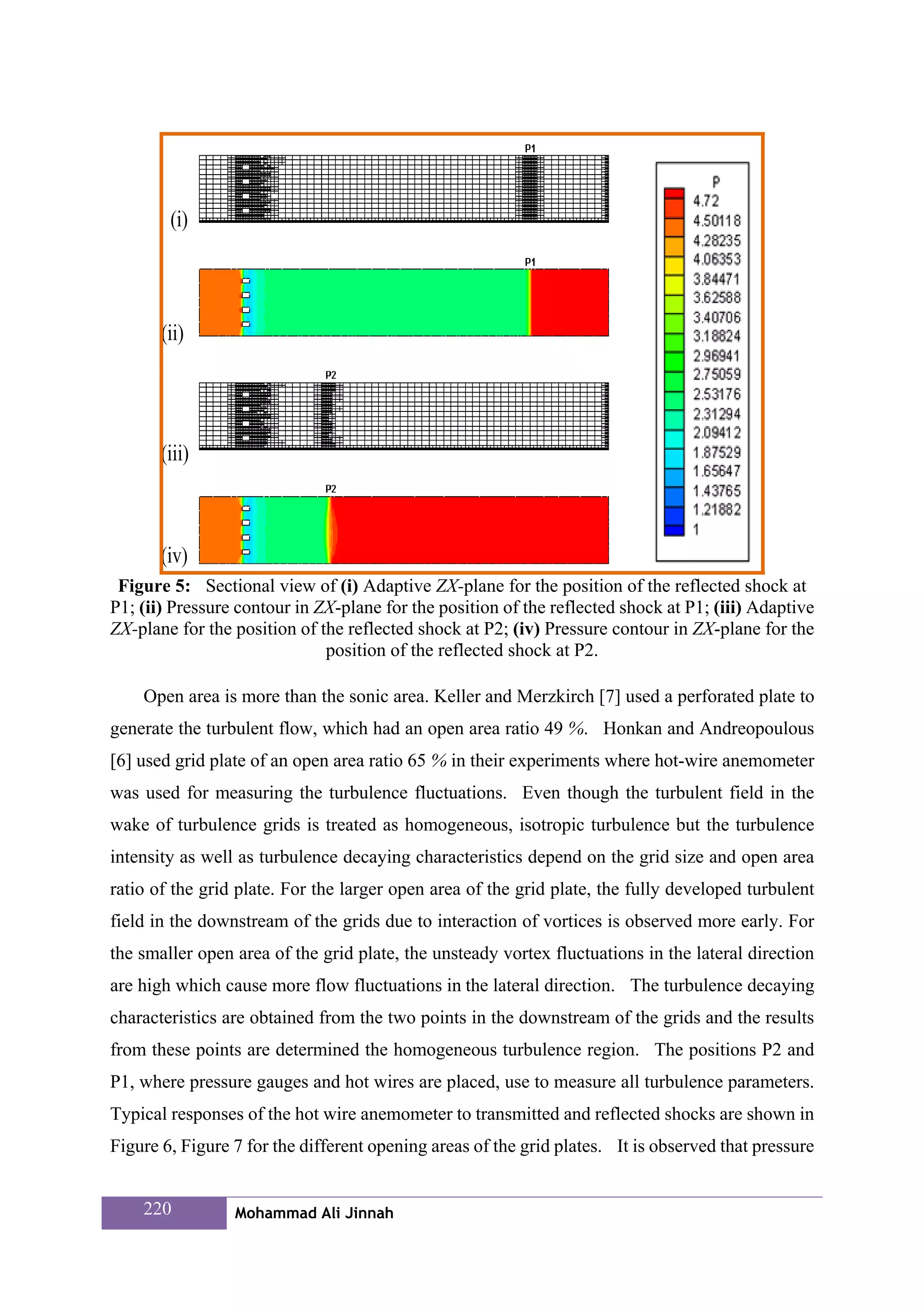 (i)




       (ii)




       (iii)



       (iv)
 Figure 5: Sectional view of (i) Adaptive ZX-plane for the position of the reflected shock at
P1; (ii) Pressure contour in ZX-plane for the position of the reflected shock at P1; (iii) Adaptive
ZX-plane for the position of the reflected shock at P2; (iv) Pressure contour in ZX-plane for the
                              position of the reflected shock at P2.

    Open area is more than the sonic area. Keller and Merzkirch [7] used a perforated plate to
generate the turbulent flow, which had an open area ratio 49 %. Honkan and Andreopoulous
[6] used grid plate of an open area ratio 65 % in their experiments where hot-wire anemometer
was used for measuring the turbulence fluctuations. Even though the turbulent field in the
wake of turbulence grids is treated as homogeneous, isotropic turbulence but the turbulence
intensity as well as turbulence decaying characteristics depend on the grid size and open area
ratio of the grid plate. For the larger open area of the grid plate, the fully developed turbulent
field in the downstream of the grids due to interaction of vortices is observed more early. For
the smaller open area of the grid plate, the unsteady vortex fluctuations in the lateral direction
are high which cause more flow fluctuations in the lateral direction. The turbulence decaying
characteristics are obtained from the two points in the downstream of the grids and the results
from these points are determined the homogeneous turbulence region. The positions P2 and
P1, where pressure gauges and hot wires are placed, use to measure all turbulence parameters.
Typical responses of the hot wire anemometer to transmitted and reflected shocks are shown in
Figure 6, Figure 7 for the different opening areas of the grid plates. It is observed that pressure


    220          Mohammad Ali Jinnah
 