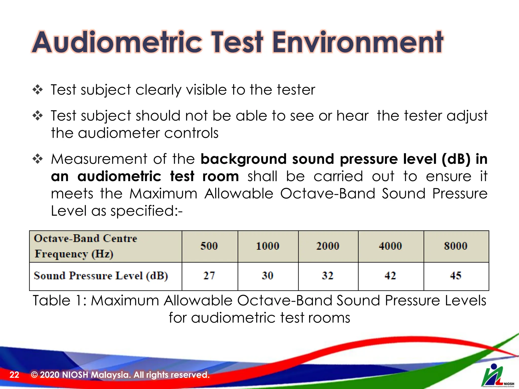 Audiometric Test Environment
❖ Test subject clearly visible to the tester
❖ Test subject should not be able to see or hear the tester adjust
the audiometer controls
❖ Measurement of the background sound pressure level (dB) in
an audiometric test room shall be carried out to ensure it
meets the Maximum Allowable Octave-Band Sound Pressure
Level as specified:-
© 2020 NIOSH Malaysia. All rights reserved.
22
Table 1: Maximum Allowable Octave-Band Sound Pressure Levels
for audiometric test rooms
 