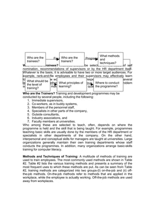 What methods
   Who are the        Fig #3 Steps inthe
                              Who are training Programme
                                                          and
   trainees?                  trainers?
                                                          techniques?
Who are the Trainees? Trainees should be selected on the basis of self
nomination, recommendations of supervisors or by the HR department itself.
Whatever is the basis, it is advisable to have two or more target audiences. For
example, rank-and-file employees and their supervisors may effectively learn
together about a new work process and their respective roles. Bringing several
   What should be
target audience together can also facilitate group processes conduct problem
                            What principles of        Where to such as
   the level of
                            learning?                 the programme?
solving and decision making, elements useful in quality circle projects.
   training?
Who are the Trainers? Training and development programmes may be
conducted by several people, including the following:
    1. Immediate supervisors,
    2. Co-workers, as in buddy systems,
    3. Members of the personnel staff,
    4. Specialists in other parts of the company,
    5. Outside consultants,
    6. Industry associations, and
    7. Faculty members at universities.
Who among these are selected to teach, often, depends on where the
programme is held and the skill that is being taught. For example, programmes
teaching basic skills are usually done by the members of the HR department or
specialists in other departments of the company. On the other hand,
interpersonal and conceptual skills for managers are taught at universities. Large
organizations generally maintain their own training departments whose staff
conducts the programmes. In addition, many organizations arrange basic-skills
training for computer literacy.

Methods and Techniques of Training: A multitude of methods of training are
used to train employees. The most commonly used methods are shown in Table
#2. Table #2 lists the various training methods and presents a summary of the
most frequent uses to which these methods are put. As can be seen from Table
#2, training methods are categorized into two groups-{I) on-the-job and (ii) off-
the-job methods. On-the-job methods refer to methods that are applied in the
workplace, while the employee is actually working. Off-the-job methods are used
away from workplaces.
 