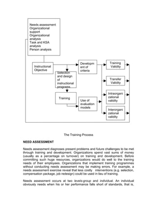 Needs assessment
    Organizational
    support
    Organizational
    analysis
    Task and KSA
    analysis
    Person analysis



                                         Developm             Training
        Instructional                    ent of                Validity
        Objective                        criteria
                        Selection
                        and design
                        of                                    Transfer
                        instructional                          Validity
                        programs

                                                             Intraorgani
                         Training                            zational
                                         Use of              validity
                                         evaluation
                                         models
                                                             Interorgani
                                                             zational
                                                             validity




                             The Training Process

NEED ASSESSMENT

Needs assessment diagnoses present problems and future challenges to be met
through training and development. Organizations spend vast sums of money
(usually as a percentage on turnover) on training and development. Before
committing such huge resources, organizations would do well to the training
needs of their employees. Organizations that implement training programmes
without conducting needs assessment may be making errors. For example, a
needs assessment exercise reveal that less costly interventions (e.g. selection,
compensation package, job redesign) could be used in lieu of training.

Needs assessment occurs at two levels-group and individual. An individual
obviously needs when his or her performance falls short of standards, that is,
 