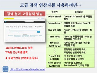 고급 검색 연산자를 사용하려면…
search.twitter.com 접속
‘약속된 연산자’를 클릭
 검색 연산자 (오른쪽 표 참조)
검색 결과 고급검색 방법
연산자 검색결과
twitter search "twitter"와 "search"를 포함한
트윗
"happy hour " 정확한 구문 "happy hour"를
포함한 트윗
love OR hate "love" 나 "hate"을 포함한 트
윗
beer -root "beer"는 포함하지만 "root"는
포함하지 않은 트윗
ftw until:
2009-10-22
"2009-10-22"이전 "ftw"를
포함한 트윗
:)
:(
긍정적인 분위기의 트윗
부정적인 분위기의 트윗
From:아이디
to:아이디
‘아이디’가 보낸 트윗
‘아이디’에게 보낸 트윗
News Source:
Twitterfeed
"news"를 포함하고
TwitterFeed로 입력된 트윗
https://twitter.com/search-home
 