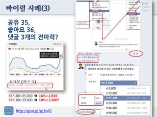 바이럴 사례(3)
http://goo.gl/gLbVG
공유 35,
좋아요 36,
댓글 3개의 전파력?
35*100=35,000  16%=2,856
39*100=39,000  10%=3,900?
 
