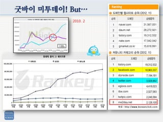 굿바이 미투데이! But…
2010. 2
 