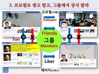 프로필(사람)
페이지(브랜드)
그룹
xOxO
Friends
Fan 팬
Liker
Follower
Members
5. 프로필로 광고 말고, 그룹에서 장사 말라
 