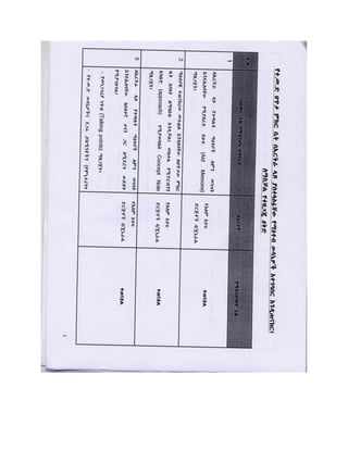 part-ii-secret-ethiopian-government-documents-about-eritrea | PDF
