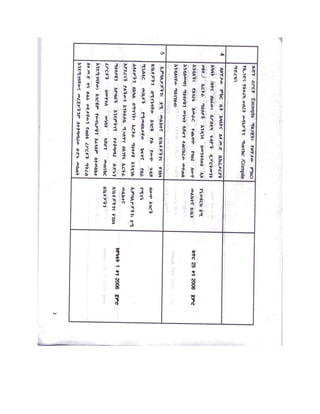 part-ii-secret-ethiopian-government-documents-about-eritrea | PDF