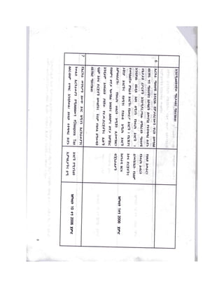 part-ii-secret-ethiopian-government-documents-about-eritrea | PDF