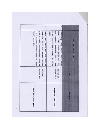 part-ii-secret-ethiopian-government-documents-about-eritrea | PDF