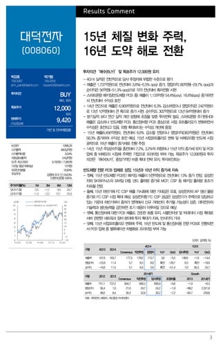 3
Results Comment
대덕전자
(008060)
15년 체질 변화 주력,
16년 도약 해로 전환
박강호
769.3087
john_park@daishin.com
박기범
769.2956
kbpark04@daishin.com
투자의견
BUY
매수, 유지
목표주가
12,000
유지
현재주가
(15.03.04)
9,420
가전 및 전자부품업종
투자의견‘매수(BUY)’및 목표주가 12,000원 유지
- 4Q14 실적은 전반적으로 당사 추정치에 부합한 수준으로 평가
- 매출은 1,737억원으로 전년대비 3.6%(-5.5% qoq) 증가, 영업이익 80억원(-29.7% qoq)과
순이익은 56억원(-51.3% qoq)으로 각각 전년대비 흑자전환 시현
- 스마트폰향 패키징(반도체향 PCB 중) 매출이 1,129억원 54.4%(yoy), 16.6%(qoq) 증가하면
서 전년대비 수익성 호전
- 14년 연간으로 매출은 6,909억원으로 전년대비 6.3% 감소하였으나 영업이익은 242억원으
로 13년 10억원대비 큰 폭으로 증가 시현. 순이익도 302억원으로 13년 84억원대비 증가
- 분기실적 보다 연간 실적 개선 방향에 초점을 맞춘 투자전략 필요. 스마트폰향 주기판(HDI)
매출은 감소하나 반도체향 PCB, 통신장비향 PCB 중심으로 사업 포트폴리오가 변화하면서
수익성은 호전되고 있음. 외형 확대보다는 수익성 개선에 중점
- 15년 매출(6,456억원)도 전년대비 6.6% 감소할 전망이나 영업이익(383억원)은 전년대비
58.3% 증가하여 수익성 호전 예상. 15년 사업포트폴리오 변화 및 비메모리향 반도체 시장
공략으로 16년 매출이 증가세로 전환 추정
- 14년, 15년 주당순이익을 종전대비 7.2%, 3.2%씩 하향하나 15년 이익 증가세 유지 및 PCB
업체 중 비메모리 시장에 주력한 기업으로 프리미엄 부여 가능. 목표주가 12,000원과 투자
의견은‘매수(BUY)’, 중장기적인 비중 확대 전략 유지. 투자포인트는
반도체향 전문 PCB 업체로 성장, 15년과 16년 이익 증가세 지속
- 첫째, 15년 반도체향 PCB인 패키징 매출이 5천억원으로 전년대비 13% 증가 전망. 삼성전
자와 SK하이닉스의 모바일 D램, 낸드 출하량 증가로 MCP, CSP 등 패키징 출하량 호조가
지속될 전망
- 둘째, 15년 하반기에 FC CSP 매출 가시화에 대한 기대감은 유효, 삼성전자의 AP 생산 물량
증가로 FC CSP 시장 확대 예상. 삼성전자향 FC CSP 공급은 삼성전기가 주력으로 담당하고
있는 가운데 하반기부터 중저가 영역에서 신규 거래선이 추가될 가능성이 상존, 대덕전자의
기술력과 생산능력을 감안하면 초기 대응이 이루어질 것으로 예상
- 셋째, 통신장비에 대한 PCB 매출도 견조한 흐름 유지, 사물인터넷 및 빅데이터 시장 확대로
서버 관련한 네트워크 장비 분야에 투자 확대가 지속, 반사이익 기대
- 넷째, 15년 사업포트폴리오 변화에 주력, 16년 반도체 및 통신장비용 전문 PCB로 전환되면
서 PCB 업체 중 밸류에이션 차별화로 프리미엄 부여 가능
(단위: 십억원, %)
구분 4Q13 3Q14
4Q14 1Q15
Consensus 직전추정 잠정치 YoY QoQ 당사추정 YoY QoQ
매출액 167.6 183.7 177.5 178.0 173.7 3.6 -5.5 148.6 -1.9 -14.4
영업이익 -23.9 11.4 5.7 8.5 8.0 흑전 -29.7 6.5 흑전 -18.9
순이익 -16.6 11.5 5.1 8.4 5.6 흑전 -51.4 7.0 56.3 24.7
구분 2012 2013
2014(F) Growth
Consensus 직전추정 당사추정 조정비율 2013 2014(F)
매출액 751.1 737.2 694.7 695.2 690.9 -0.6 -1.9 -6.3
영업이익 56.4 1.0 21.6 24.7 24.2 -1.9 -98.2 2,321.8
순이익 48.6 8.4 30.4 32.6 30.2 -7.2 -82.7 259.8
자료: 대덕전자, WISEfn, 대신증권 리서치센터
KOSPI 1998.29
시가총액 460십억원
시가총액비중 0.04%
자본금(보통주) 24십억원
52주 최고/최저 9,760원 / 7,060원
120일 평균거래대금 15억원
외국인지분율 18.84%
주요주주 김영재 외 6 인 24.63%
신영자산운용 9.85%
주가수익률(%) 1M 3M 6M 12M
절대수익률 0.5 -1.7 9.9 28.7
상대수익률 -1.3 -2.2 13.1 25.8
-10
-5
0
5
10
15
20
25
30
35
40
6
7
7
8
8
9
9
10
10
14.03 14.06 14.09 14.12 15.03
(%)(천원) 대덕전자(좌)
Relative to KOSPI(우)
 