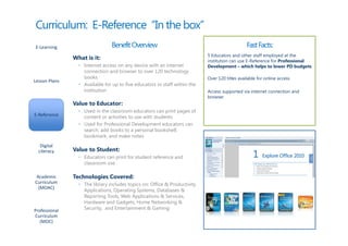Curriculum: E-Reference “In the box”
E-Learning                      Benefit Overview                                                Fast Facts:
                                                                            5 Educators and other staff employed at the
               What is it:                                                  institution can use E-Reference for Professional
                 • Internet access on any device with an internet           Development – which helps to lower PD budgets
                   connection and browser to over 120 technology
                   books                                                    Over 120 titles available for online access
Lesson Plans
                 • Available for up to five educators or staff within the
                   institution                                              Access supported via internet connection and
                                                                            browser
               Value to Educator:
                 • Used in the classroom educators can print pages of
E-Reference        content or activities to use with students
                 • Used for Professional Development educators can
                   search, add books to a personal bookshelf,
                   bookmark, and make notes
   Digital
  Literacy     Value to Student:
                 • Educators can print for student reference and
                   classroom use

 Academic      Technologies Covered:
Curriculum       • The library includes topics on: Office & Productivity
  (MOAC)
                   Applications, Operating Systems, Databases &
                   Reporting Tools, Web Applications & Services,
                   Hardware and Gadgets, Home Networking &
Professional       Security, and Entertainment & Gaming
Curriculum
   (MOC)
 