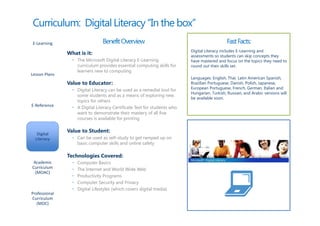 Curriculum: Digital Literacy “In the box”
E-Learning                        Benefit Overview                                           Fast Facts:
                                                                          Digital Literacy includes E-Learning and
               What is it:                                                assessments so students can skip concepts they
                 • The Microsoft Digital Literacy E-Learning              have mastered and focus on the topics they need to
                   curriculum provides essential computing skills for     round out their skills set.
                   learners new to computing
Lesson Plans
                                                                          Languages: English, Thai, Latin American Spanish,
               Value to Educator:                                         Brazilian Portuguese, Danish, Polish, Japanese,
                 • Digital Literacy can be used as a remedial tool for    European Portuguese, French, German, Italian and
                                                                          Hungarian. Turkish, Russian, and Arabic versions will
                   some students and as a means of exploring new
                                                                          be available soon.
                   topics for others
E-Reference      • A Digital Literacy Certificate Test for students who
                   want to demonstrate their mastery of all five
                   courses is available for printing

               Value to Student:
   Digital
  Literacy       • Can be used as self-study to get ramped up on
                   basic computer skills and online safety

               Technologies Covered:
 Academic        •   Computer Basics
Curriculum       •   The Internet and World Wide Web
  (MOAC)
                 •   Productivity Programs
                 •   Computer Security and Privacy
                 •   Digital Lifestyles (which covers digital media)
Professional
Curriculum
   (MOC)
 