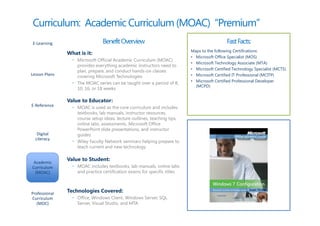 Curriculum: Academic Curriculum (MOAC) “Premium”
E-Learning                      Benefit Overview                                            Fast Facts:
                                                                          Maps to the following Certifications:
               What is it:
                                                                          • Microsoft Office Specialist (MOS)
                 • Microsoft Official Academic Curriculum (MOAC)
                                                                          • Microsoft Technology Associate (MTA)
                   provides everything academic instructors need to
                   plan, prepare, and conduct hands-on classes            • Microsoft Certified Technology Specialist (MCTS)
Lesson Plans       covering Microsoft Technologies                        • Microsoft Certified IT Professional (MCITP)
                 • The MOAC series can be taught over a period of 8,      • Microsoft Certified Professional Developer
                                                                            (MCPD)
                   10, 16, or 18 weeks

               Value to Educator:
E-Reference      • MOAC is used as the core curriculum and includes
                   textbooks, lab manuals, instructor resources,
                   course setup ideas, lecture outlines, teaching tips,
                   online labs, assessments, Microsoft Office
                   PowerPoint slide presentations, and instructor
   Digital         guides
  Literacy
                 • Wiley Faculty Network seminars helping prepare to
                   teach current and new technology

               Value to Student:
 Academic
Curriculum       • MOAC includes textbooks, lab manuals, online labs
  (MOAC)           and practice certification exams for specific titles



Professional   Technologies Covered:
Curriculum       • Office, Windows Client, Windows Server, SQL
   (MOC)           Server, Visual Studio, and MTA
 