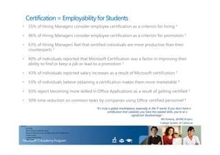Certification = Employability for Students
  •       55% of Hiring Managers consider employee certification as a criterion for hiring 1

  •       46% of Hiring Managers consider employee certification as a criterion for promotion 1

  •       63% of Hiring Managers feel that certified individuals are more productive than their
          counterparts 1

  •       40% of individuals reported that Microsoft Certification was a factor in improving their
          ability to find or keep a job or lead to a promotion 2

  •       43% of individuals reported salary increases as a result of Microsoft certification 3

  •       53% of individuals believe obtaining a certification makes them more marketable 4

  •       93% report becoming more skilled in Office Applications as a result of getting certified 5

  •       50% time reduction on common tasks by companies using Office certified personnel 6
                                                                     “It’s truly a global marketplace, especially in the IT world. If you don’t have a
                                                                                certification that validates you have the needed skills, you’re at a
                                                                                                     significant disadvantage.”
                                                                                                                           Bill Doherty, @ONE Project,
                                                                                                                           College System of California
Sources
 1.   IDC Study
 2.   MCP Customer Satisfaction Study
 3.   Redmond Magazine survey of compensation for IT Professionals
 4.   Intrepid Survey
 5.   Certiport Global Survey
 6.   MSBC Study
 