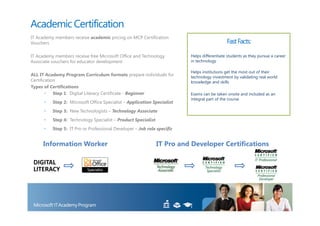 Academic Certification
IT Academy members receive academic pricing on MCP Certification
Vouchers                                                                                    Fast Facts:

IT Academy members receive free Microsoft Office and Technology          Helps differentiate students as they pursue a career
Associate vouchers for educator development                              in technology

                                                                         Helps institutions get the most out of their
ALL IT Academy Program Curriculum formats prepare individuals for        technology investment by validating real world
Certification                                                            knowledge and skills
Types of Certifications
        •   Step 1: Digital Literacy Certificate - Beginner              Exams can be taken onsite and included as an
                                                                         integral part of the course
      •   Step 2: Microsoft Office Specialist – Application Specialist
      •   Step 3: New Technologists – Technology Associate
      •   Step 4: Technology Specialist – Product Specialist
      •   Step 5: IT Pro or Professional Developer – Job role specific


     Information Worker                                        IT Pro and Developer Certifications

 DIGITAL
 LITERACY
 