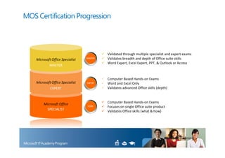 MOS Certification Progression



                                           Validated through multiple specialist and expert exams
    Microsoft Office Specialist   MASTER   Validates breadth and depth of Office suite skills
                                           Word Expert, Excel Expert, PPT, & Outlook or Access
             MASTER


                                           Computer Based Hands-on Exams
    Microsoft Office Specialist   EXPERT   Word and Excel Only
             EXPERT                        Validates advanced Office skills (depth)



         Microsoft Office                  Computer Based Hands-on Exams
                                   CORE    Focuses on single Office suite product
           SPECIALIST                      Validates Office skills (what & how)
 